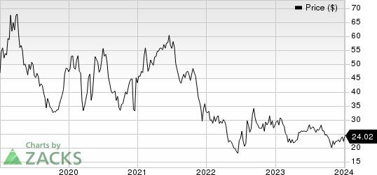 Agios Pharmaceuticals, Inc. Price