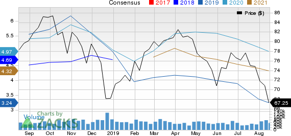 Exxon Mobil Corporation Price and Consensus