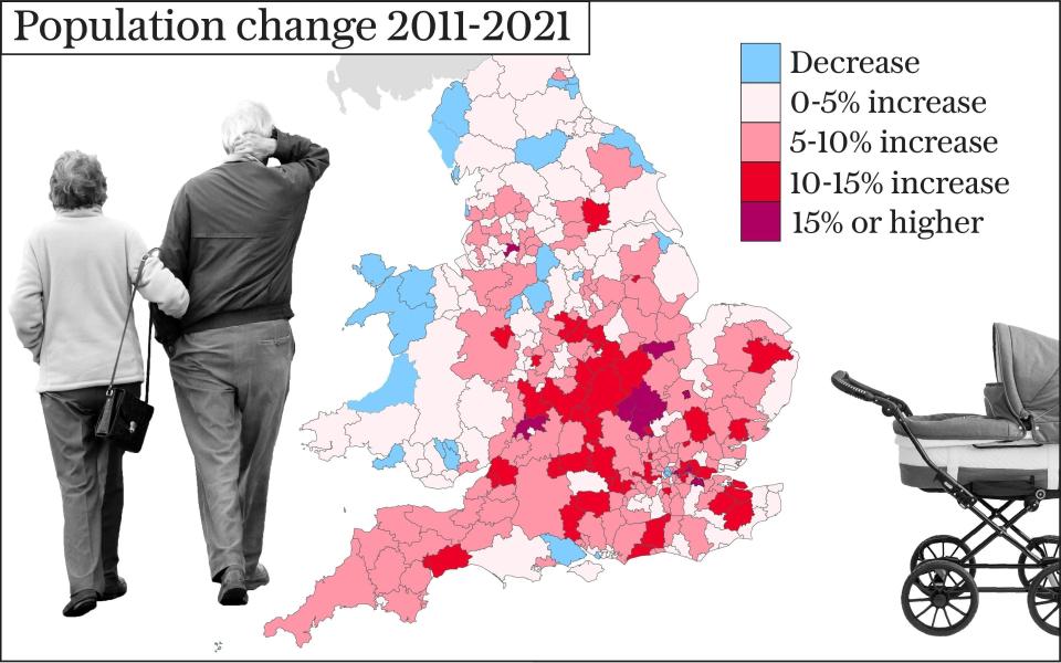 The census shows a growing population, even though the number of residents has decreased in some areas