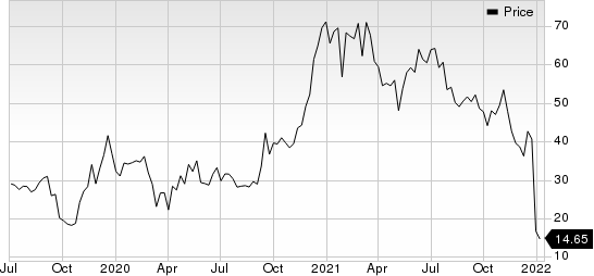 BridgeBio Pharma, Inc. Price