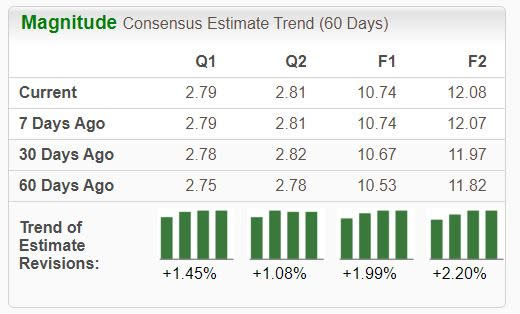 Zacks Investment Research