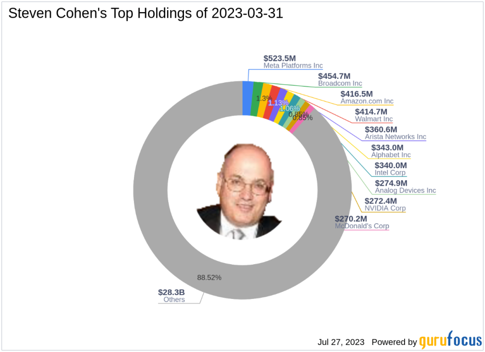 Steven Cohen Boosts Stake in Health Catalyst Inc