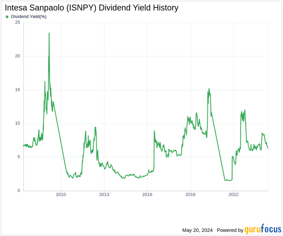 Intesa Sanpaolo's Dividend Analysis