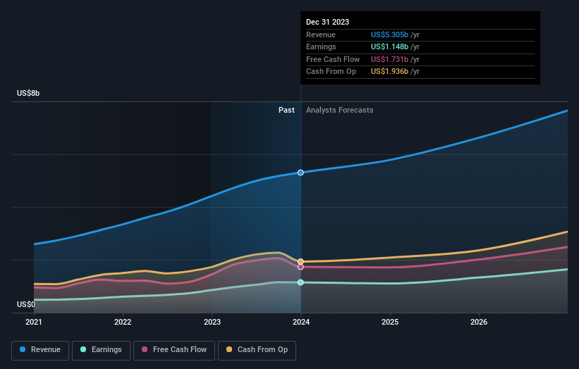 earnings-and-revenue-growth