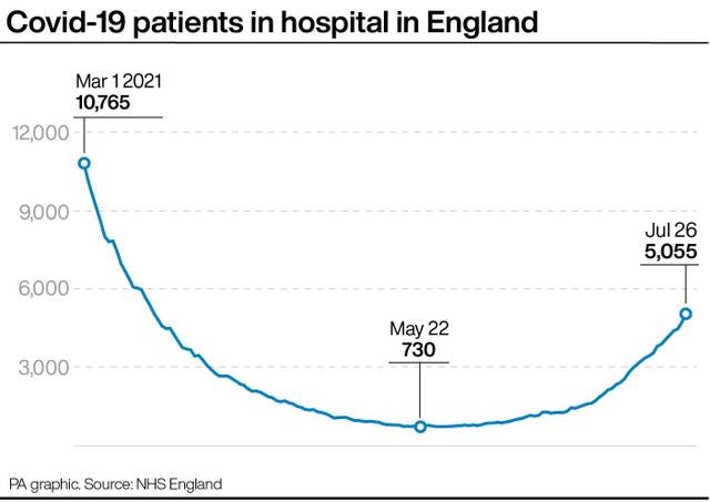 Coronavirus hospital figures graphic