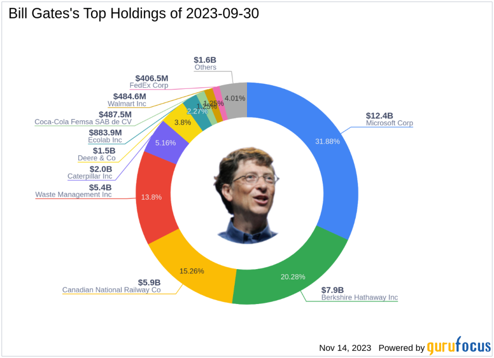 Bill Gates' Investment Moves: A Closer Look at Berkshire Hathaway's Impact