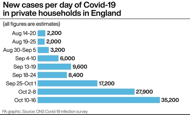 HEALTH Coronavirus Infection