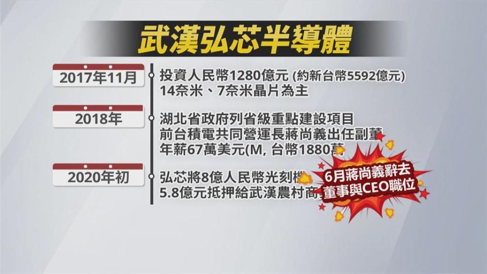 武漢「弘芯」收攤！240位員工領嘸資遣費千億晶片騙局終結 跳槽台積電前員工欲哭無淚