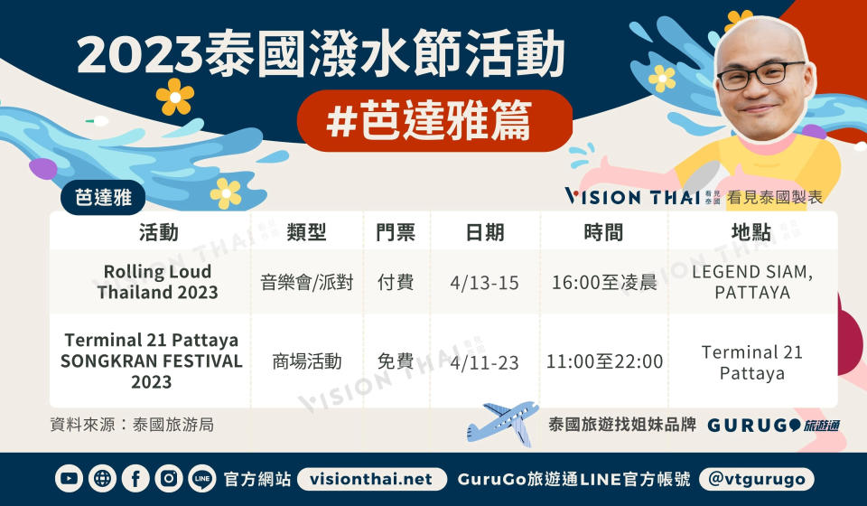 2023泰國潑水節活動芭達雅篇（Vision Thai 看見泰國）