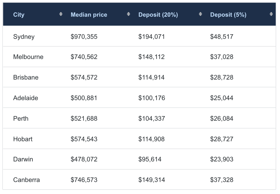 Source: CoreLogic Hedonic Home Value Index, May 2021.