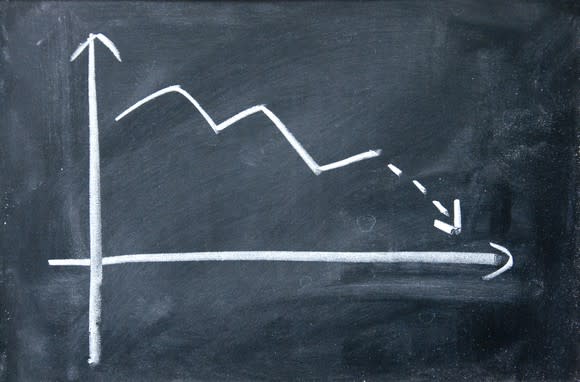 Chalkboard with a chart depicting a quantity falling over time