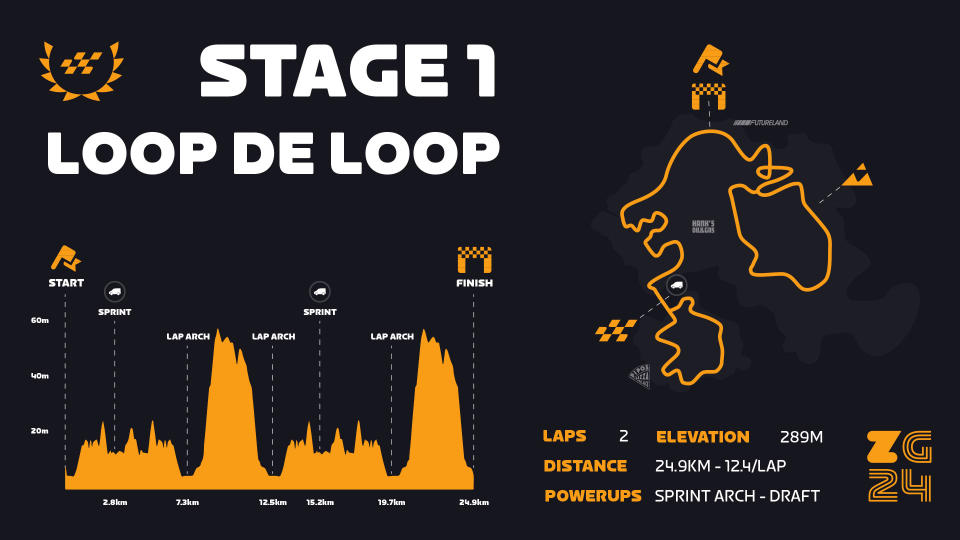 2024 zwift games stage 1 course map