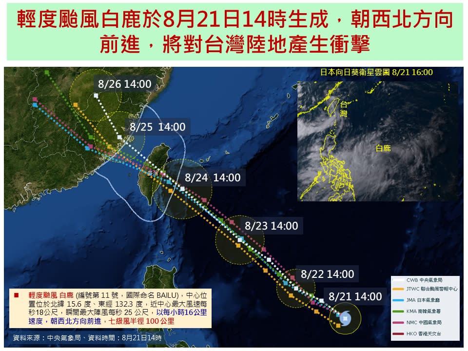 今年第11號颱風「白鹿」於今（21）日下午14時形成，預計本週六對台影響最大，恐成穿心颱。   圖：國家災害防救科技中心／提供