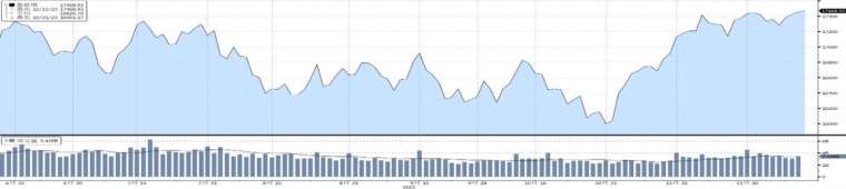 （資料來源：Bloomberg, 截至2023/12/13）