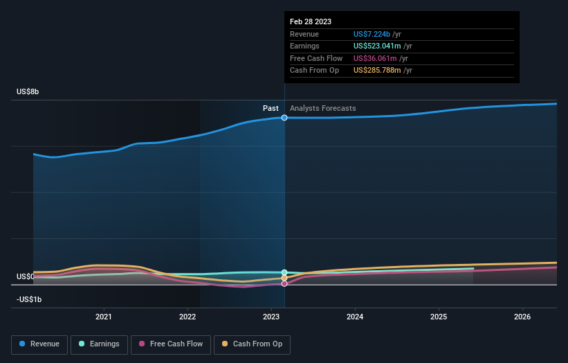 earnings-and-revenue-growth