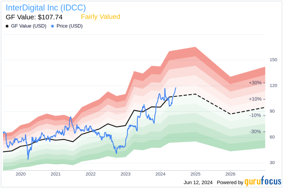 InterDigital Inc (IDCC) Director Pierre-yves Lesaicherre Sells 989 Shares