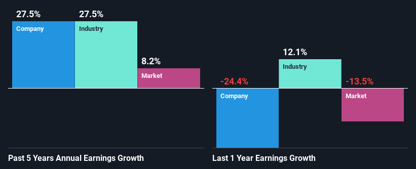 past-earnings-growth