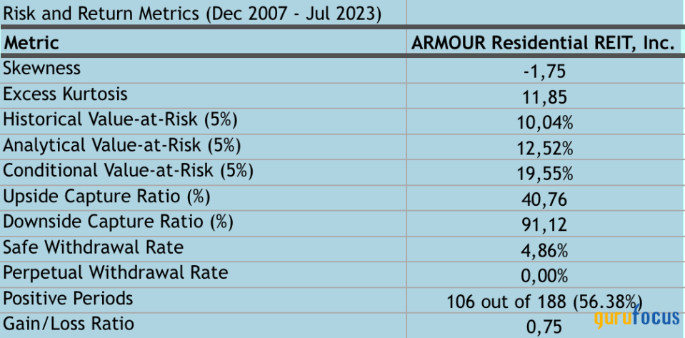 Armour Residential REIT Is at an Inflection Point