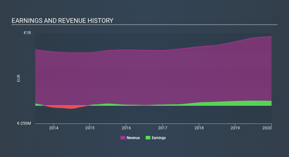 ENXTPA:MRN Income Statement May 14th 2020