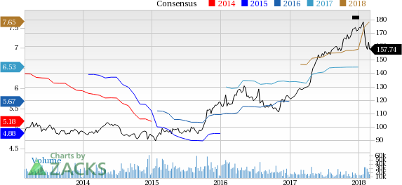 Top Ranked Income Stocks to Buy for March 1st