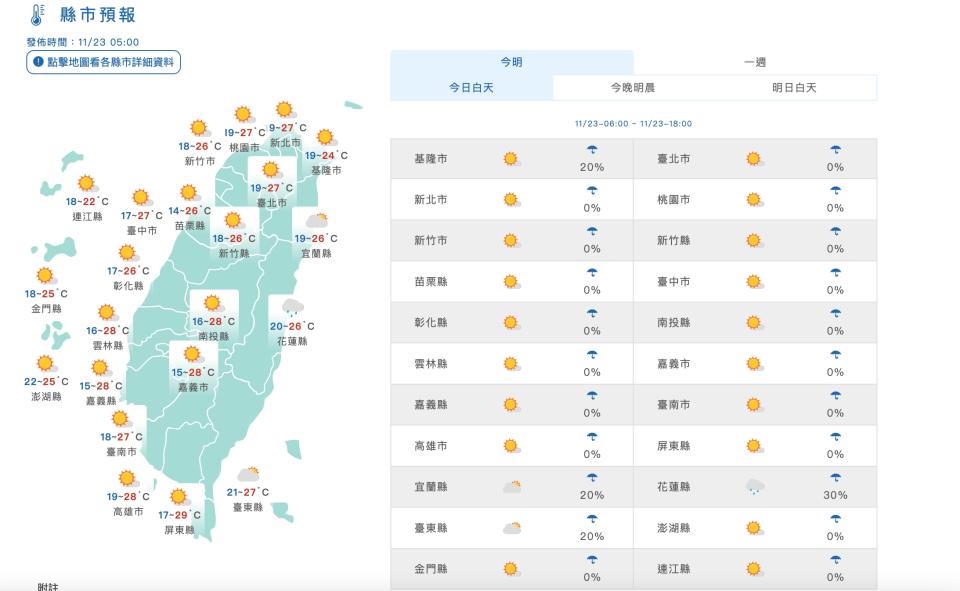 （圖取自中央氣象署網站）