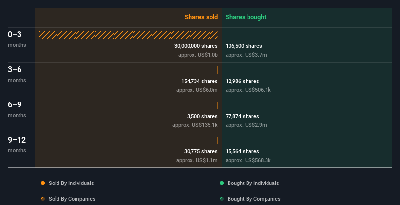 insider-trading-volume