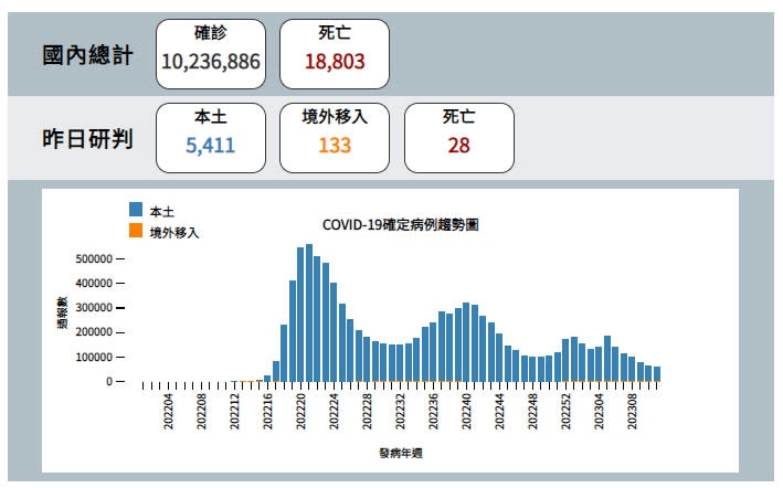 （取自疾管署網站）