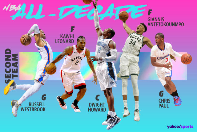 Milwaukee Bucks: 2010s All-Decade team by position - Page 4
