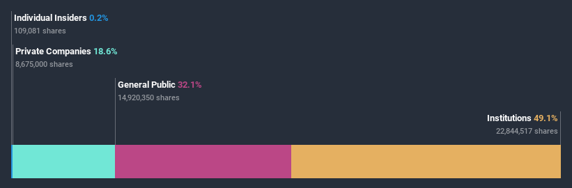 ownership-breakdown