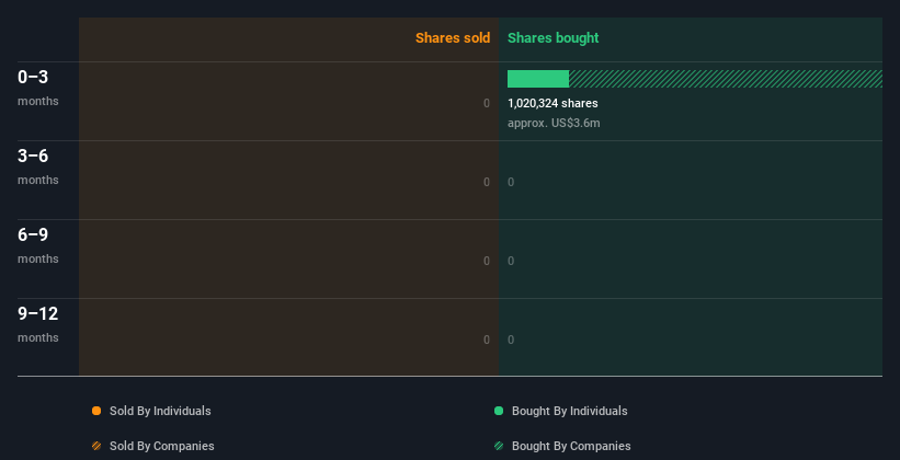 insider-trading-volume