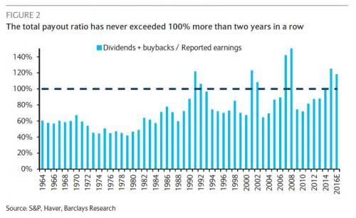 Payout Ratio