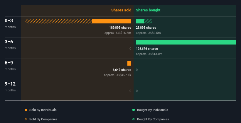 insider-trading-volume