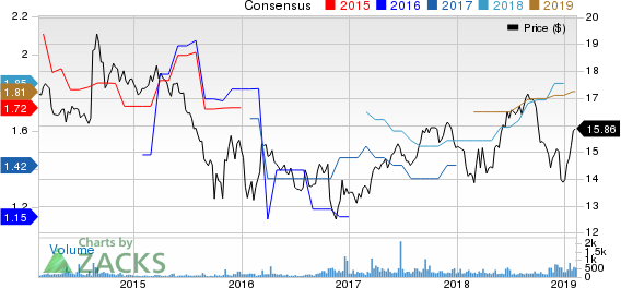 Ready Capital Corp Price and Consensus