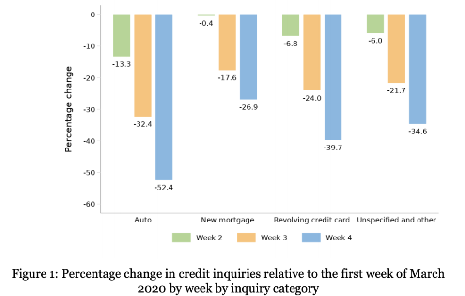 (Source: CFPB)