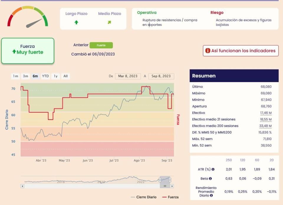 Invertir en agua: Cómo cotiza en Wall Street y qué necesitas saber