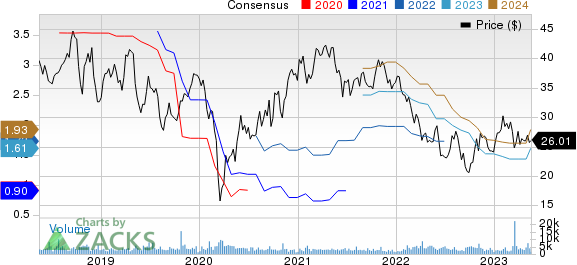 Kennametal Inc. Price and Consensus