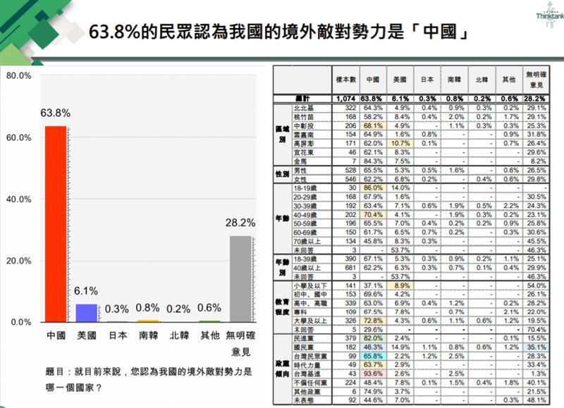  董思齊認為，此次修憲或可加入相關之條文，作為基本國策。（圖／台灣智庫提供）