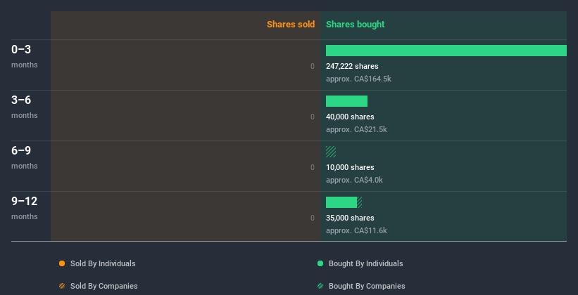 insider-trading-volume