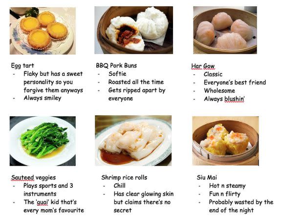 Which dim sum are you?