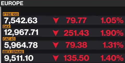 Bloomberg TV - Credit: Bloomberg TV