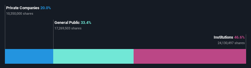 ownership-breakdown