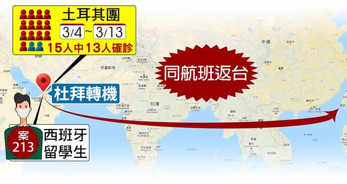 西班牙留學生回台時跟土耳其旅行團都剛好在杜拜轉機。（圖／東森新聞）