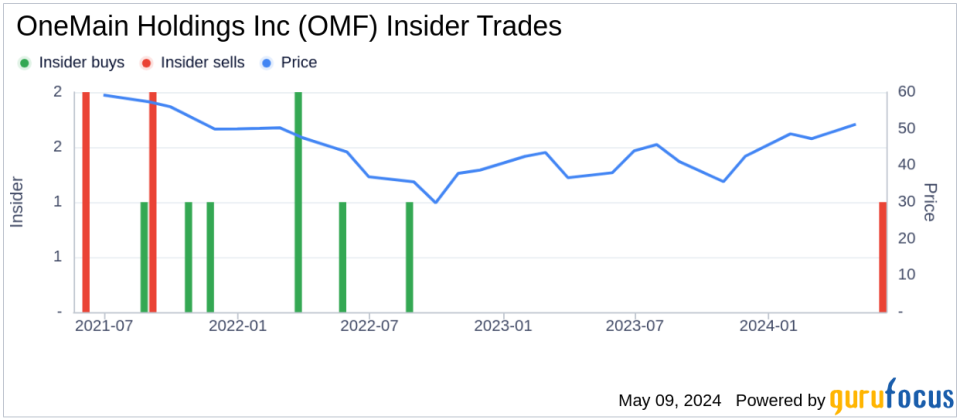 Insider Sale: President & CEO Douglas Shulman Sells 19,000 Shares of OneMain Holdings Inc (OMF)