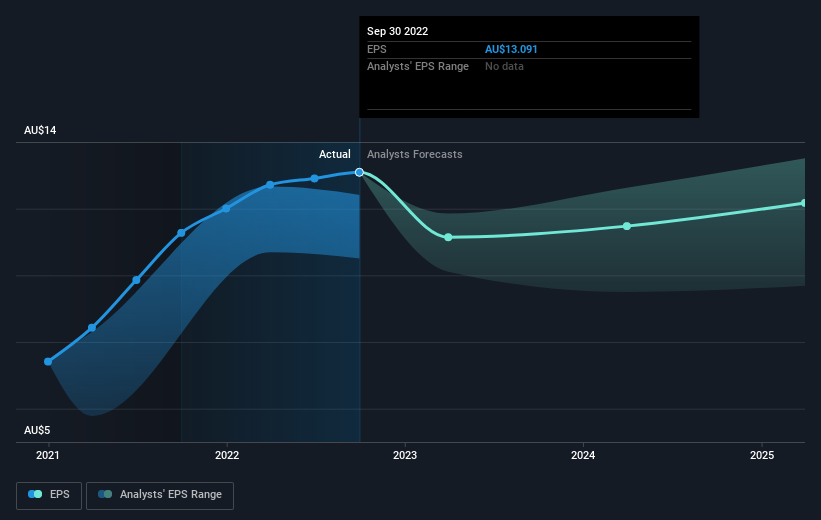 earnings-per-share-growth