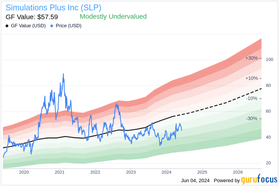 Insider Sale: Director and 10% Owner Walter Woltosz Sells 20,000 Shares of Simulations Plus Inc (SLP)