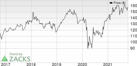 The Travelers Companies, Inc. Price and EPS Surprise