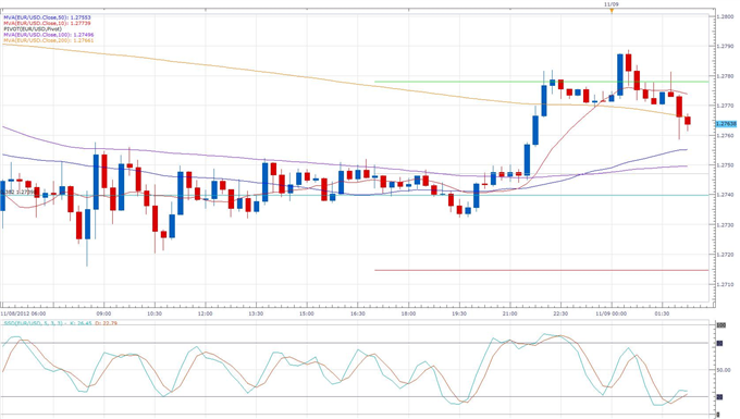 German_Inflation_Confirmed_at_2.0_body_eurusd.png, Forex News: German Inflation Confirmed at 2.0%