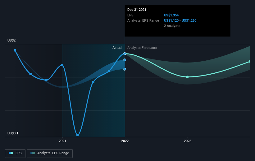 earnings-per-share-growth