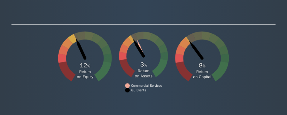 ENXTPA:GLO Past Revenue and Net Income, November 25th 2019