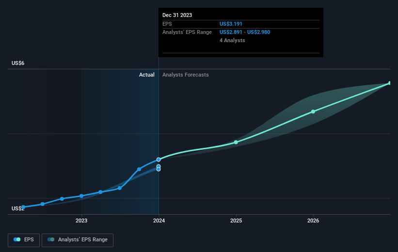 earnings-per-share-growth